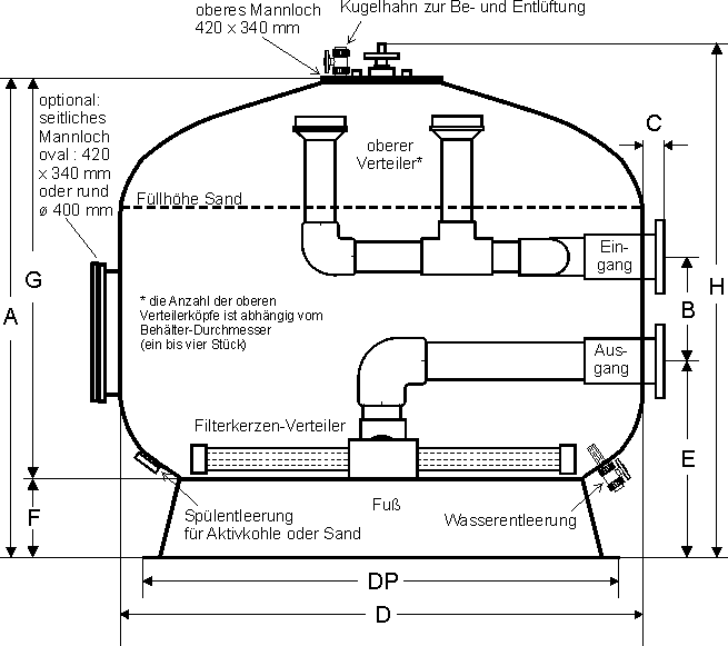 Skizze Filterbehälter Baureihe B