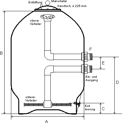 Maßskizze Filterbehälter Baureihe C