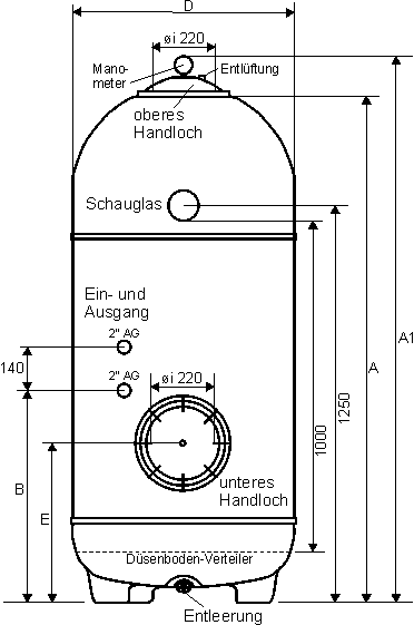 Maßskizze Baureihe M mit Düsenboden