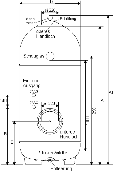 Maßskizze Baureihe M mit Filterarmen