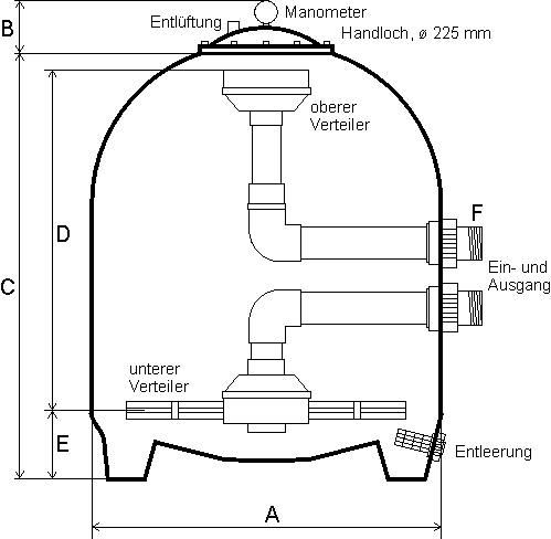 Maßskizze der Filterbehälter der Baureihe T