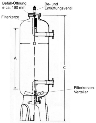 Querschnitt und Maßskizze der Baureihe CF