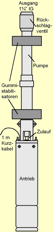 Eta-Brunnenpumpe