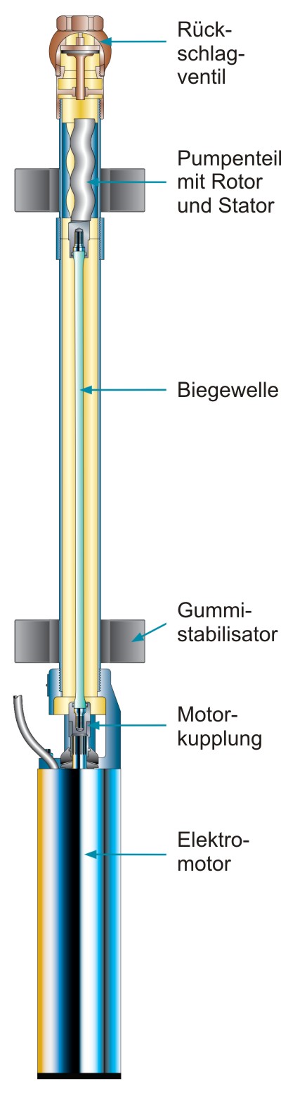 Zeichnung einer Subrotorpumpe