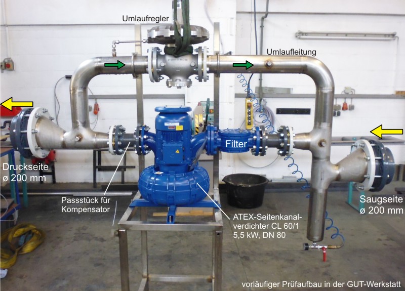 Biogas-Verdichteranlage mit Umlaufleitung