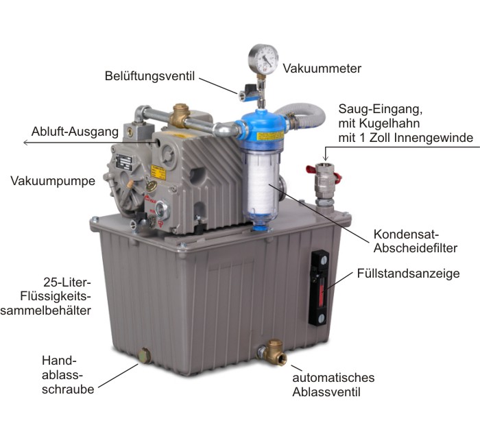 transportable Vakuumanlage