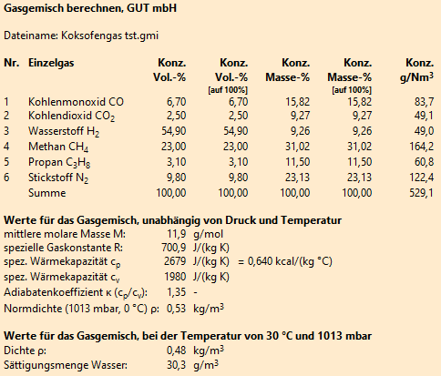 Gasgemisch berechnen