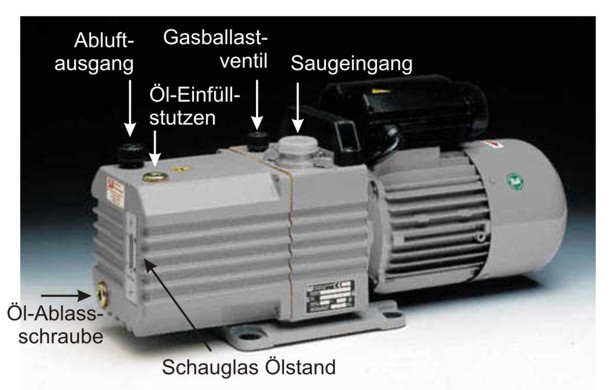 Öl-gedichtete Vakuumpumpen für die Klimatechnik und für Forschungsinstitute